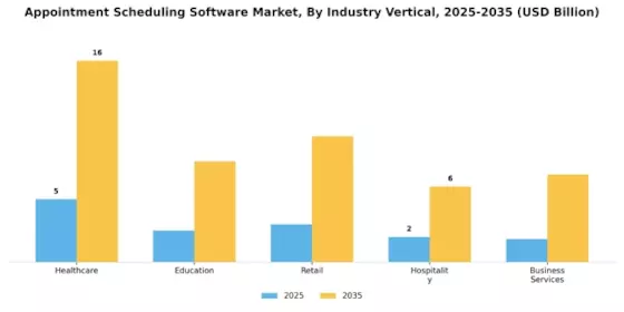 Appointment Scheduling Software Market Segment Image 3