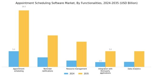 Appointment Scheduling Software Market Segment Image 1
