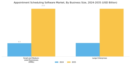 Appointment Scheduling Software Market Segment Image 2
