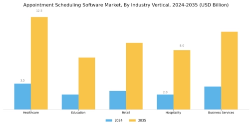 Appointment Scheduling Software Market Segment Image 3