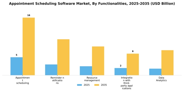 Appointment Scheduling Software Market Segment Image 2