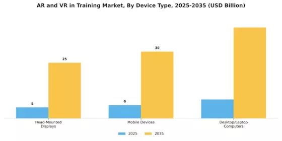 Ar And Vr In Training Market Segment Image 0