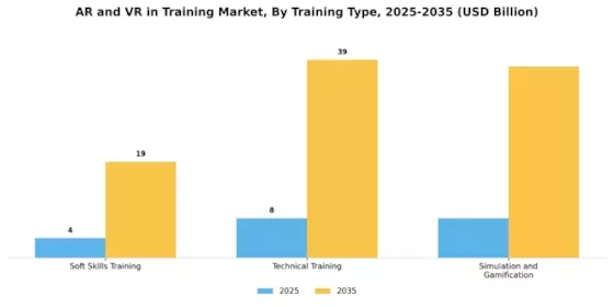 Ar And Vr In Training Market Segment Image 1