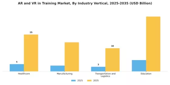 Ar And Vr In Training Market Segment Image 2