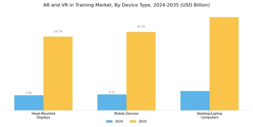 Ar And Vr In Training Market Segment Image 0