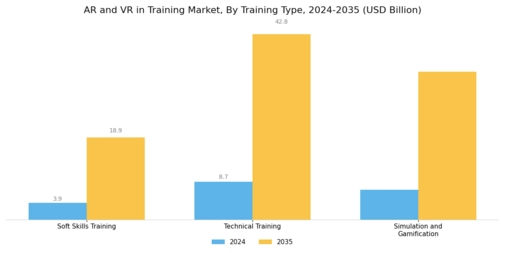 Ar And Vr In Training Market Segment Image 1