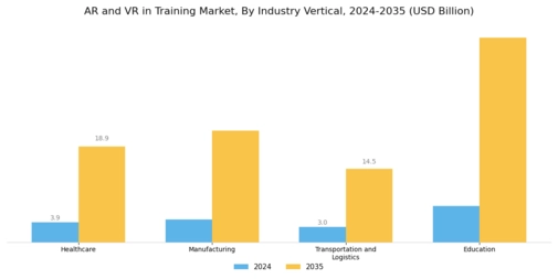 Ar And Vr In Training Market Segment Image 2