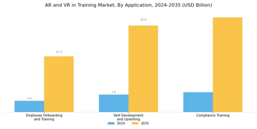 Ar And Vr In Training Market Segment Image 3
