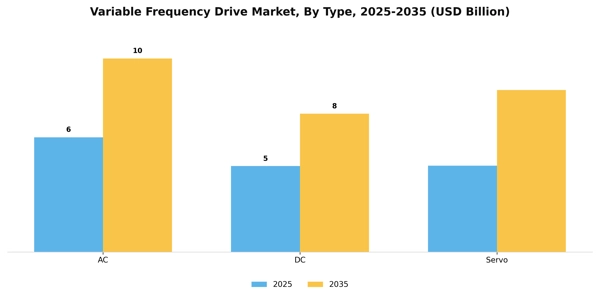 Variable Frequency Drive Market Segment Image 2