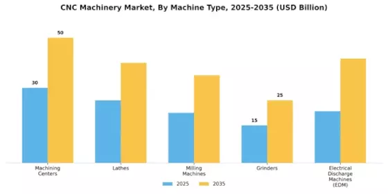 Cnc Machinery Market Segment Image 0