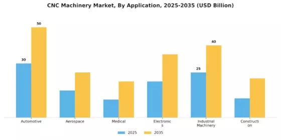 Cnc Machinery Market Segment Image 2