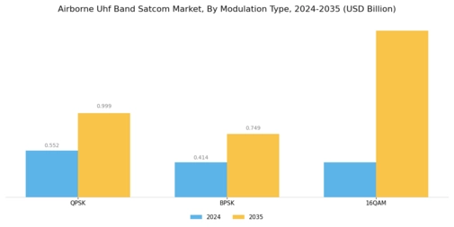 Airborne Uhf Band Satcom Market Segment Image 3
