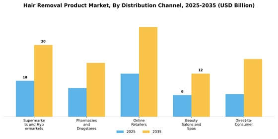 Hair Removal Product Market
 Segment Image 1
