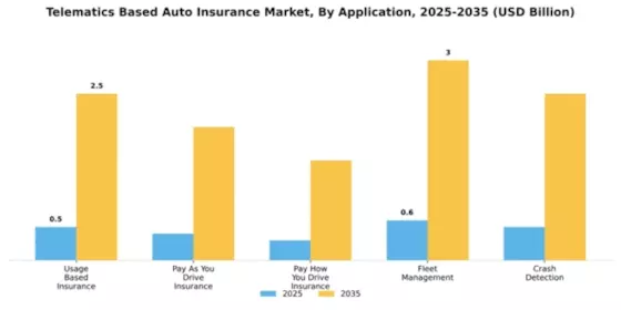 Telematics Based Auto Insurance Market Segment Image 0