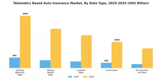 Telematics Based Auto Insurance Market Segment Image 1
