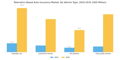 Telematics Based Auto Insurance Market Segment Image 1