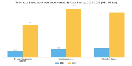 Telematics Based Auto Insurance Market Segment Image 2