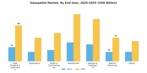 地理空間市場 Segment Image 2
