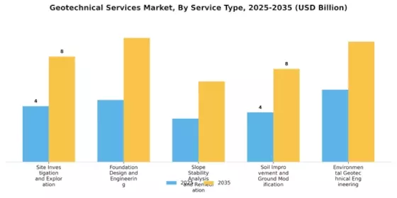 Geotechnical Services Market Segment Image 0