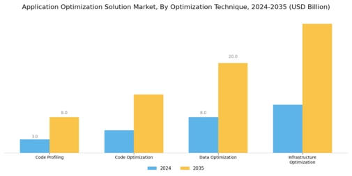Application Optimization Solution Market Segment Image 2