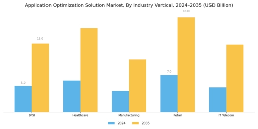 Application Optimization Solution Market Segment Image 3