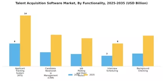 Talent Acquisition Software Market Segment Image 3