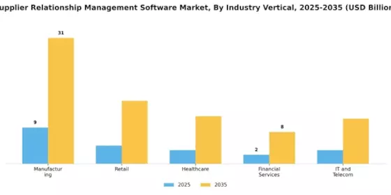 Supplier Relationship Management Software Market Segment Image 2