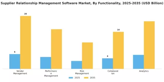 Supplier Relationship Management Software Market Segment Image 3