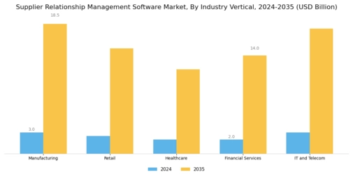 Supplier Relationship Management Software Market Segment Image 2