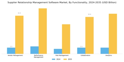 Supplier Relationship Management Software Market Segment Image 3