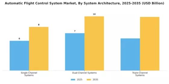 Automatic Flight Control System Market
 Segment Image 1
