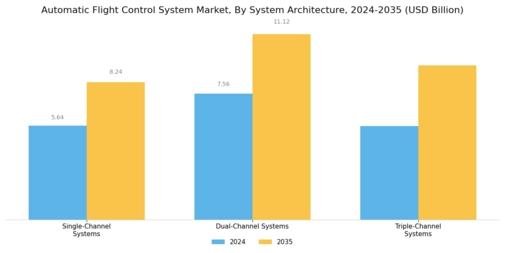 Automatic Flight Control System Market
 Segment Image 1