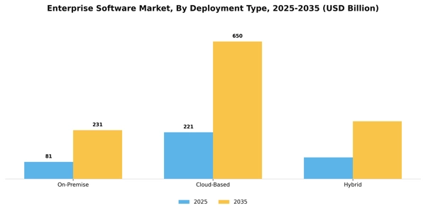Enterprise Software Market Segment Image 2