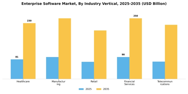 Enterprise Software Market Segment Image 3