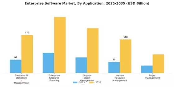 Enterprise Software Market Segment Image 1