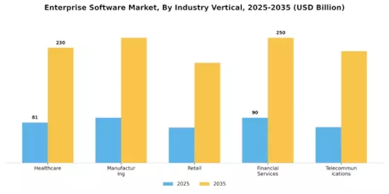 Enterprise Software Market Segment Image 2