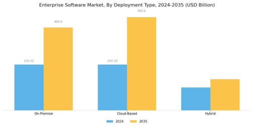 Enterprise Software Market Segment Image 0