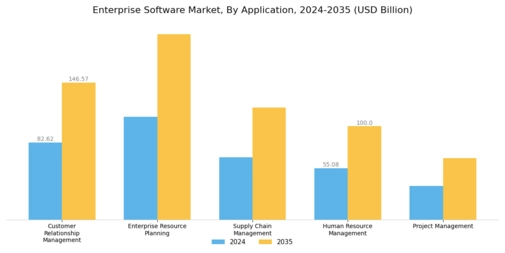 Enterprise Software Market Segment Image 1