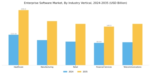 Enterprise Software Market Segment Image 2