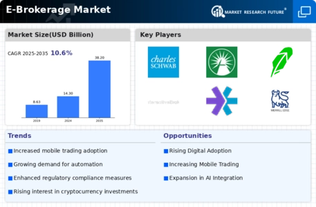 E Brokerage Market Infographic