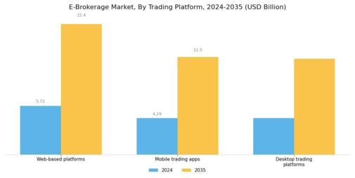 E Brokerage Market Segment Image 0