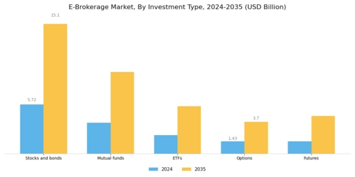 E Brokerage Market Segment Image 1