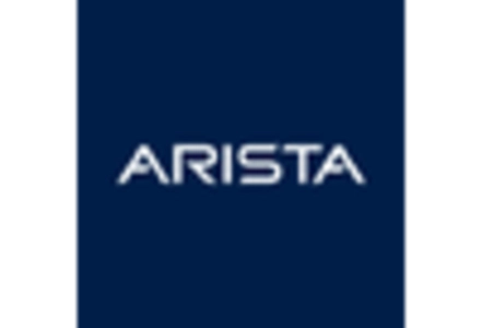 Software Defined Anything Market key player