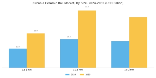 Zirconia Ceramic Ball Market Segment Image 1