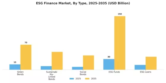 Esg Finance Market Segment Image 0