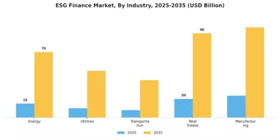 Esg Finance Market Segment Image 1