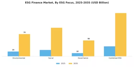 Esg Finance Market Segment Image 3