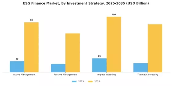 Esg Finance Market Segment Image 4