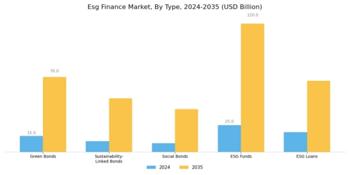 Esg Finance Market Segment Image 0