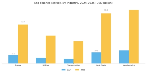 Esg Finance Market Segment Image 1